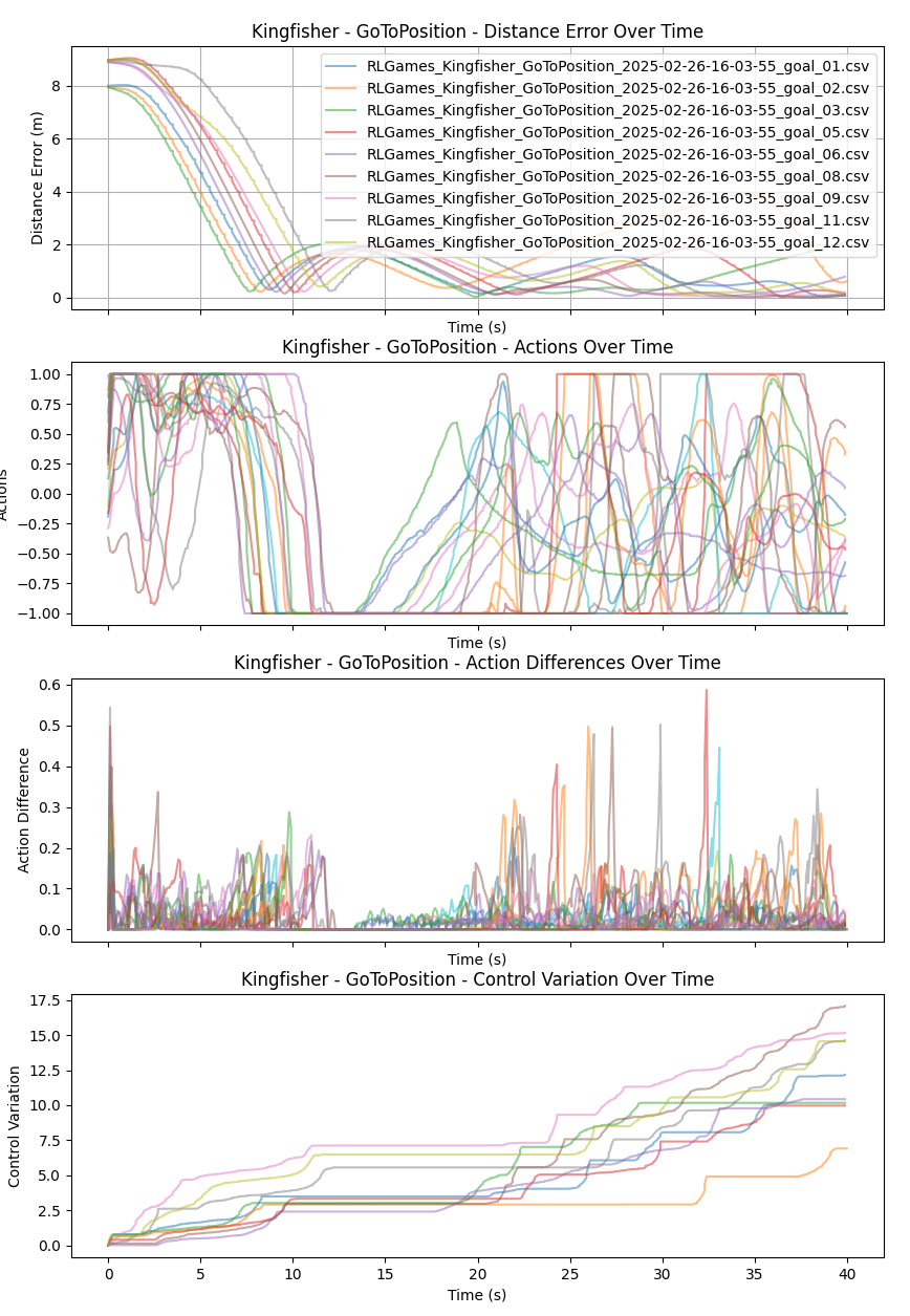 Kingfisher performance plots